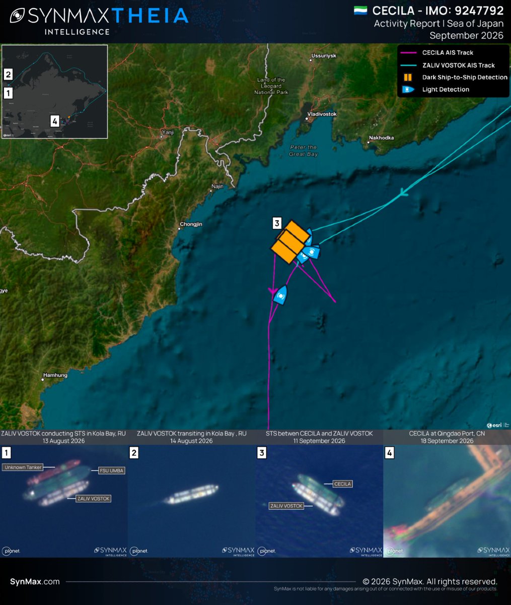 SynMaxInt's tweet photo. On the 13th of August 2026, SynMax's maritime domain awareness platform, Theia, detected the sanctioned tanker ZALIV VOSTOK (IMO 9360130) alongside the FSU UMBA, a sanctioned floating storage unit used for the storage and transfer of Russian crude oil, at anchor in Kola Bay, Russia. The two vessels were assessed to be conducting a ship-to-ship (STS) transfer.

The following day, the ZALIV VOSTOK was imaged departing Kola Bay. Approximately four weeks later, on the 11th of September, Theia identified her again, this time in the Sea of Japan south of Nakhodka, Russia, alongside the sanctioned Sierra Leone-flagged tanker CECILA (IMO 9247792). Again, the behavior of the two vessels was consistent with a STS transfer. AIS data was not received from either vessel during the operation. Following the interaction, the CECILA made for Qingdao Port, China, where she was imaged alongside on the 18th of September.

Theia was able to track the ZALIV VOSTOK and the CECILA by automatically fusing more than 40 million km² of daily satellite imagery with AIS and SAR data, among others, rather than relying on any single source. SynMax's Agentic AI platform, Atlas, allows analysts to surface suspicious behavior globally, alerting analysts to vessels of interest in near real time and carrying the analysis forward when the transponders go quiet.