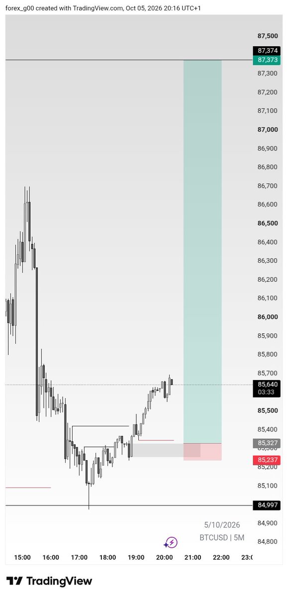 fx_g00's tweet photo. BTCUSD

SL ❌ 

#Perseverance https://t.co/7Rb5i6S1Qa