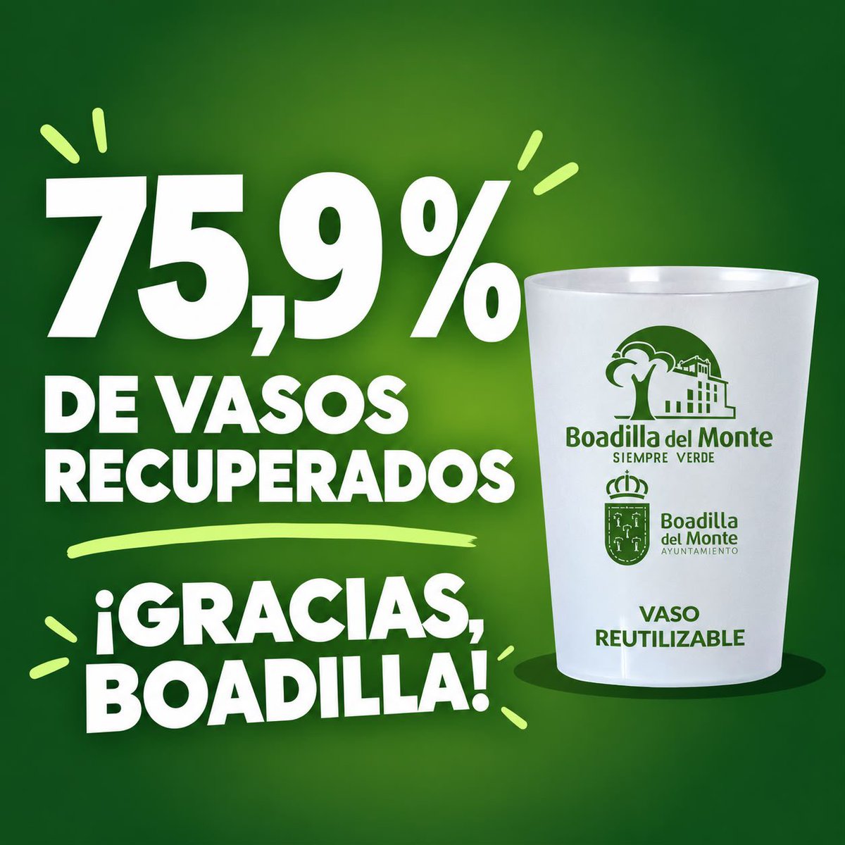 Ayto_Boadilla's tweet photo. Hemos cerrado con un 75,9 % de recuperación la campaña de vasos reutilizables puesta en marcha durante las fiestas patronales, una iniciativa destinada a reducir la generación de residuos y fomentar un modelo de consumo más sostenible.

¡Gracias a todos por hacerlo posible!

Más información ℹ️ https://t.co/6inTVAFcax