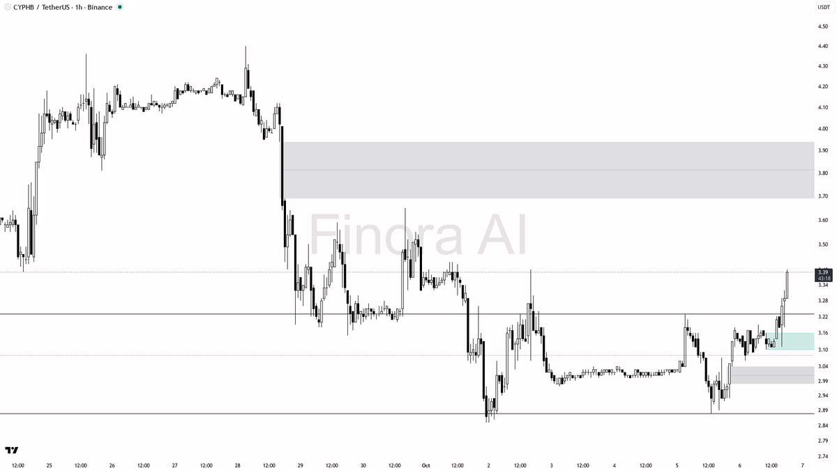 long thesis

not investment advice, educational report only

Your AI trade buddy watches the market 24/7 → link in bio 🔗
 [📷](https://pbs.twimg.com/media/HT9P