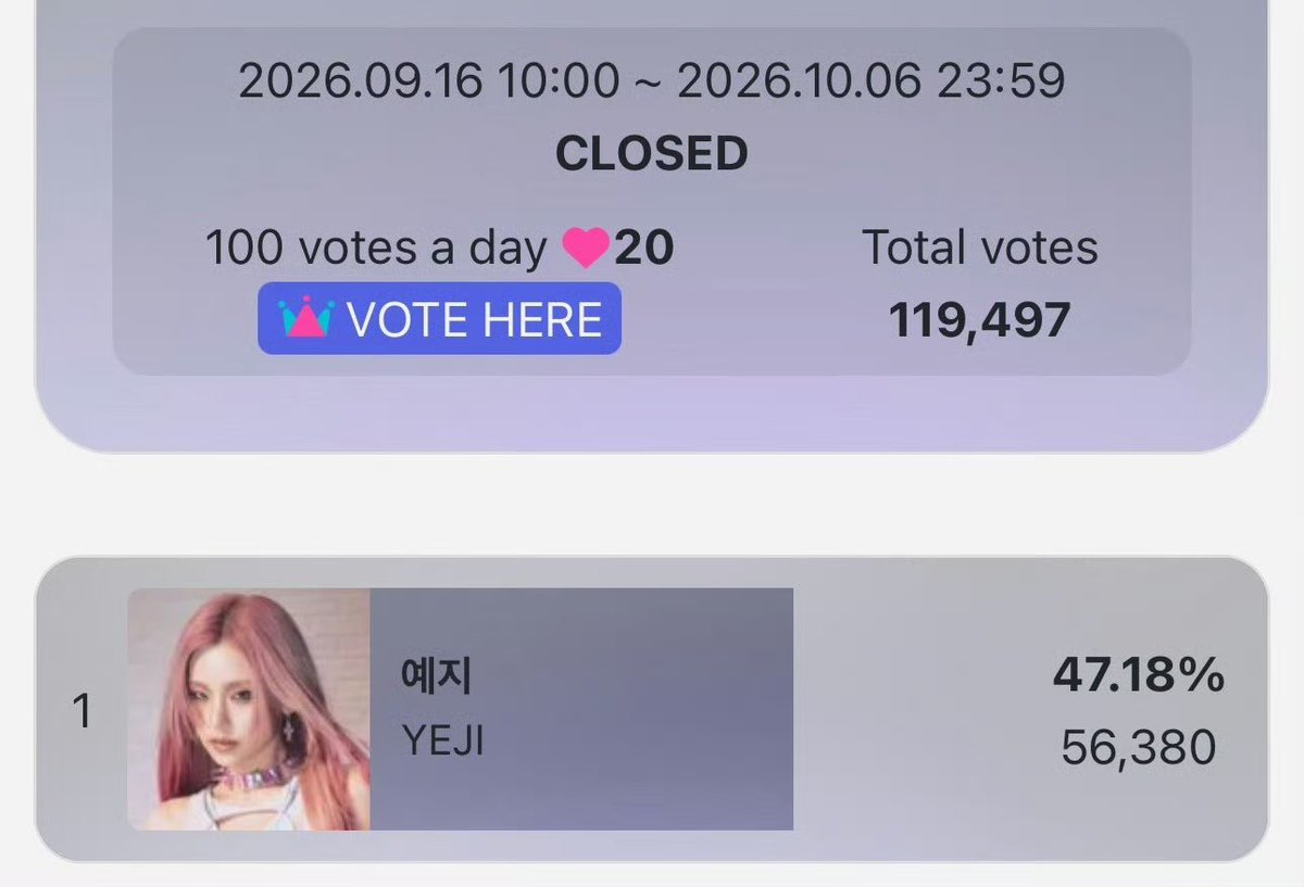 yeji_midzyfury's tweet photo. AAA Female Solo Popularity Award Round 2 has ended and YEJI finished in 1st place 🥹 

everyone has worked so hard these past few weeks thank you to everyone who voted especially cbh! I hope everyone keeps saving votes for the final round starts October 8 and holds on till the very end so Yeji win and stand on the stage to accept this award🖤