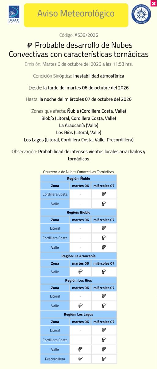 meteochile_dmc's tweet photo. ⚠️ #Aviso A539/2026
🌪️☁️#NubesConvectivas  con características tornádicas

📍 En zonas desde la región de Ñuble a la región de Los Lagos

🗓️ Desde la tarde del martes 6 y hasta la noche  del miércoles 7 de #octubre

⚠️ Sigue las recomendaciones de las autoridades @Senapred y recuerda revisar el pronóstico y Alertas oficiales para 🇨🇱 en la APP #Meteochile y la web 🔗https://t.co/dJF2sVNIww
 #Chile