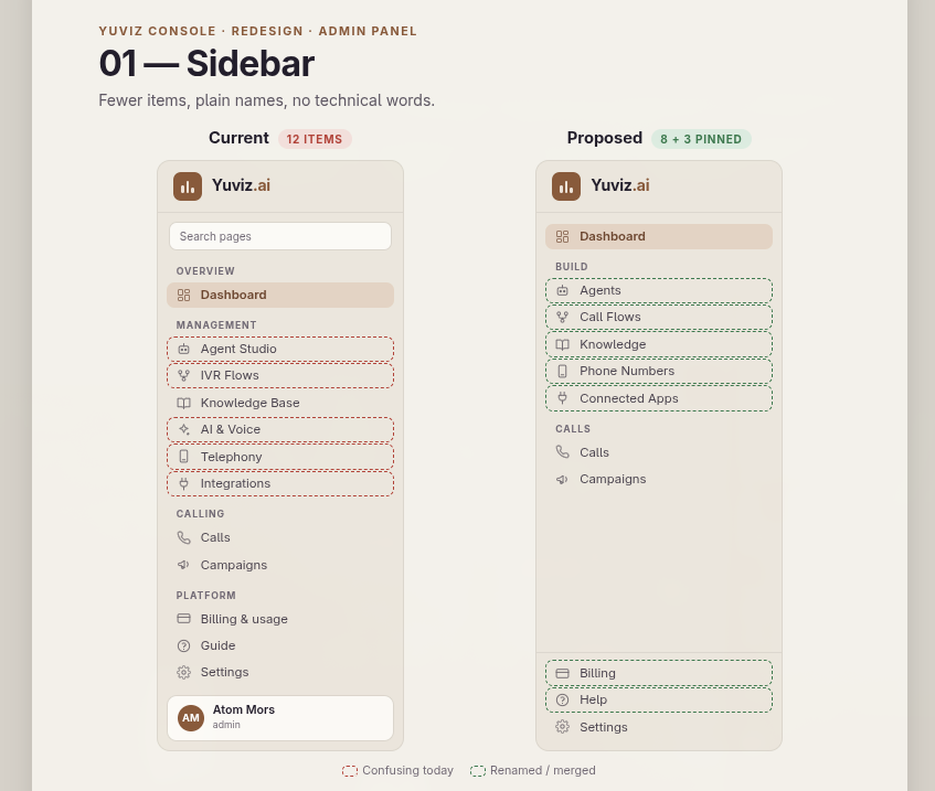 AnupPradhan0's tweet photo. Day 12 
🎯Worked on product design for Yuviz AI
🧠Studied user behavior &amp; onboarding
📝Designed Phase 1 of the new product experience
💬Shared the artifact with my senior &amp; got feedback
🚀One of my previous PRs also got merged!
Day 13 → implementing the feedback.
#ProductDesign https://t.co/HyZCQCI5FP