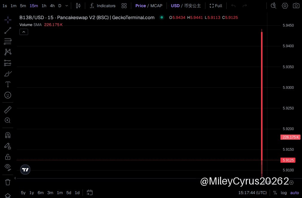 MileyCyrus20262's tweet photo. 🟡 币安公主 · BNB Chain
MC $232K

Why is 币安公主 quietly printing while everyone’s sleeping? This BNB Chain memecoin flipped from fresh dirt cheap to a solid tripleX on tiny marketcaps, showing serious early squeeze vibes.

Volume’s waking up slowly but legit buyers are stacking low, proof this ain’t just noise. Two different entries under 0.0002 and near 61K to 191K marketcap means the smart ones already owned before the grind began.

The move’s stealthy but real — liquidity and wallets adding length, not selling out. No flashy pumps just consistent accumulation on-chain since mid-June. Don’t fade this if you want a slice of a potential breakout cooking quietly under the radar.

📈 Chart & Trade: https://t.co/rAaVK5XzS9
📄 CA: 0x70a56B172345C72E441a4d17282EA8A47Cbb7777

👉 Join our community: https://t.co/Byz8gdTkjw

⚠️ NFA · DYOR
#memecoin #BNBChain