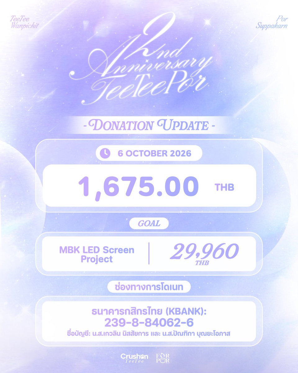 CRUSHONTEETEE's tweet photo. ✨ [UPDATE] ยอดโดเนต 2nd Anniversary Project TeeTeePor 🐶🐻‍❄️

♡ #teeteepor #twnpich #porsuppakarn ♡

(ประจำวันที่ 06/10/2026)

📊 ยอดล่าสุด: 1,675 บาท
🎯 Goal โปรเจกต์: 29,960 บาท

ขอบคุณทุกแรงซัปพอร์ตจากพี่ ๆ ทุกคน เป้าหมายของเราคืออยากเห็น "ตี๋ตี๋ - ป๋อ" ได้ขึ้นฉายความสดใสบนจอ LED ใจกลางกรุงที่ MBK แบบสวยงาม..🌃

มาร่วมสร้างความทรงจำ และส่งเด็ก ๆ ขึ้นจอกลางเมืองไปด้วยกันนะคะ  🙇‍♀️🥺🫶🏻