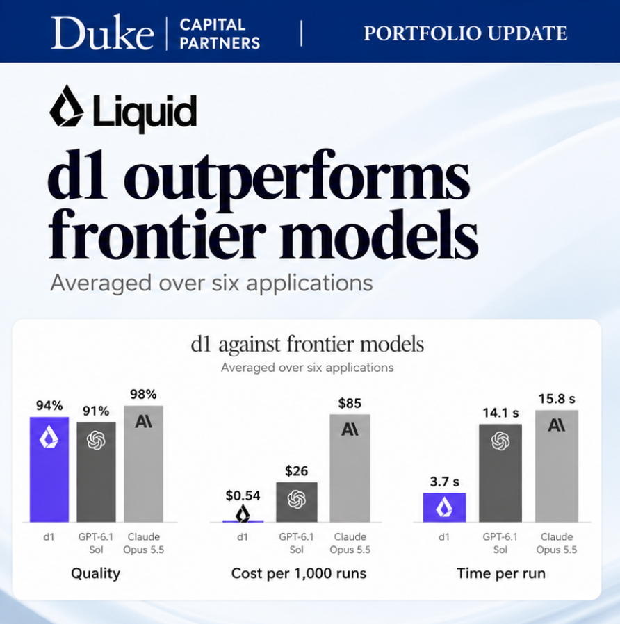 DukeCapPartners's tweet photo. @liquidai was named to @FastCompany's Next Big Things in Tech list! 🚀 The recognition comes as Liquid continues pushing efficient AI across devices. Its new d1 decision model can process text, images, or both — matching or outperforming frontier models. Congratulations! 💙 https://t.co/9pbtw8By3Z