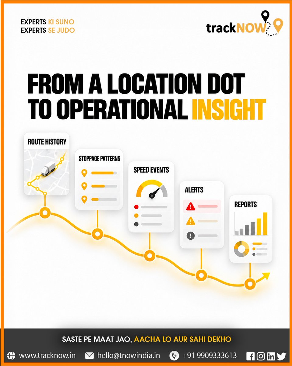 trackNOW_in's tweet photo. Tracking shows your fleet's location. Intelligence shows the story behind every journey. 📍📊
Don't settle for basic tracking. Upgrade to fleet intelligence.
DM us today for a live demo.
#trackNOW #FleetIntelligence #GPSTracking #FleetManagement #LogisticsTechnology https://t.co/Lxh4p1g8S5