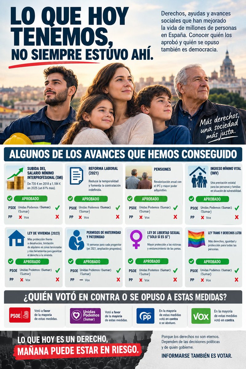 ElXokala's tweet photo. @VOX_Congreso @FigaredoJoseM @negocios_tv #LoQueTenemosCuenta https://t.co/VQnYJvD2BW