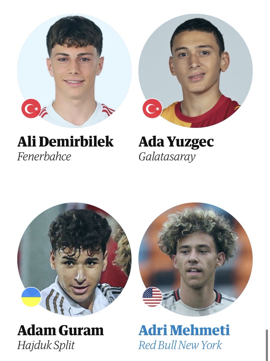 GS_Altyapi's tweet photo. The Guardian, Dünya futbolunun en iyi 60 yeteneğini listeledi. Listede Galatasaray'dan Ada Yüzgeç yer alıyor. https://t.co/iWX0v6j9R8