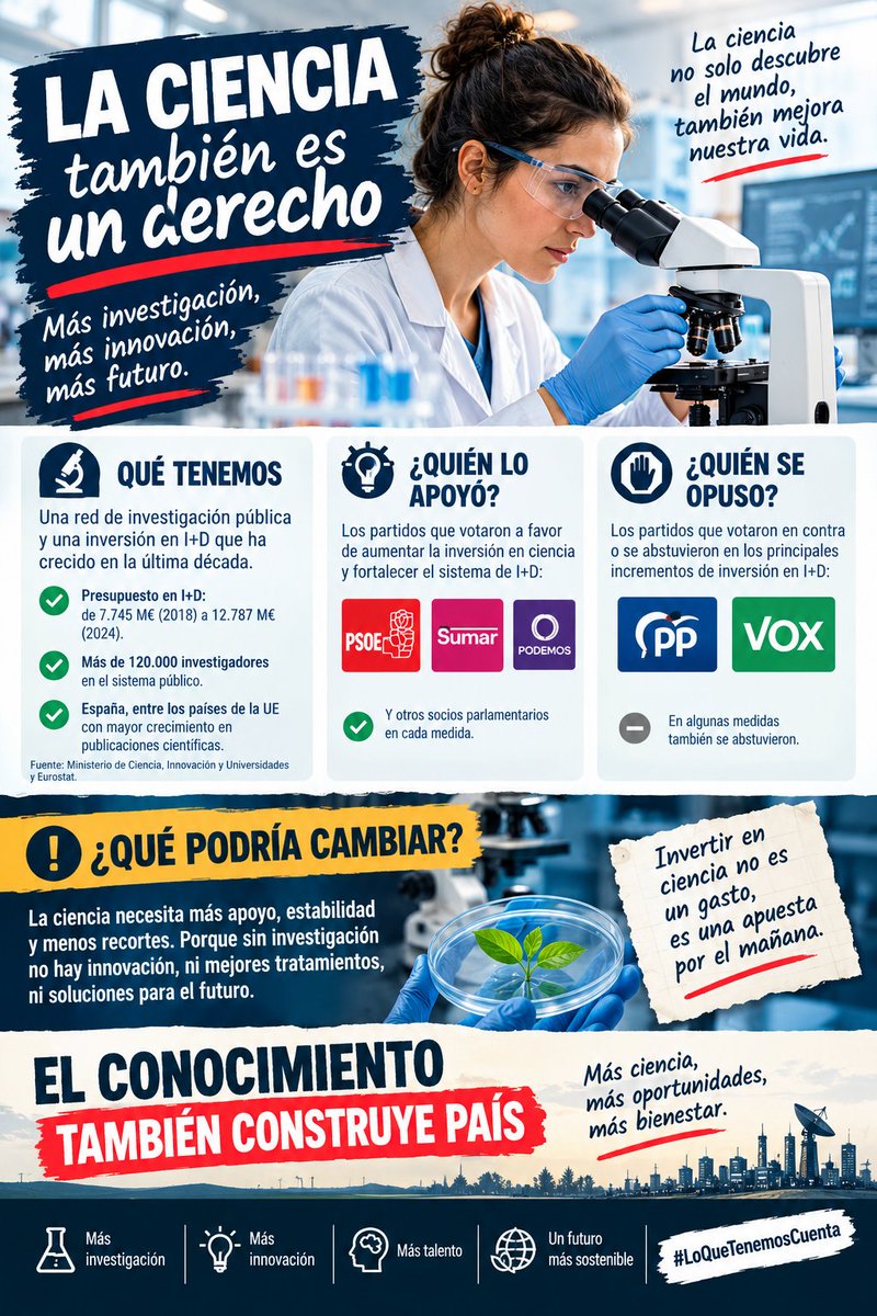 ElXokala's tweet photo. @ppmadrid @IdiazAyuso #LoQueTenemosCuenta https://t.co/cTCb7fJoSw