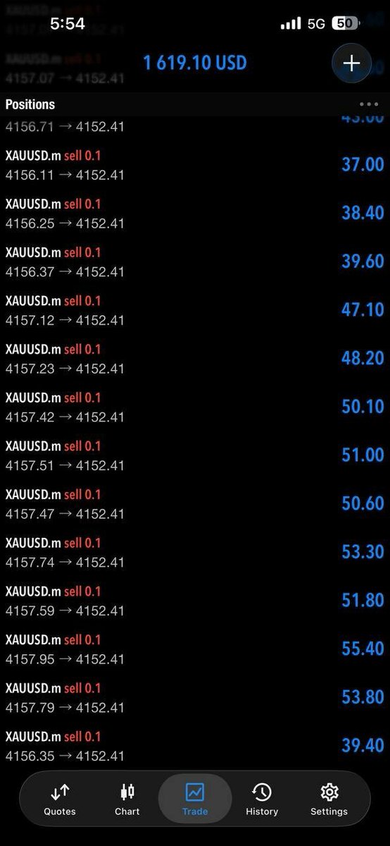 Davistfx1's tweet photo. GOLD RUNNING 64+PIPS MORE ‼️

Scalper collect half layers now and apply breakeven to your layers . https://t.co/mpyLgMVtBp