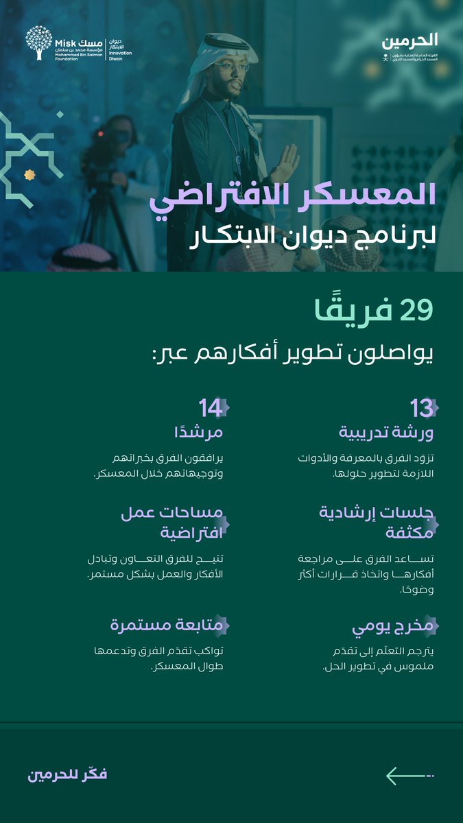 MiskCommunity's tweet photo. في المعسكر الافتراضي، يواصل مبتكرو #ديوان_الابتكار تطوير أفكارهم وتنمية مهاراتهم في تصميم الحلول، استعدادًا للانتقال إلى المعسكر الحضوري. 

#فكّر_للحرمين 
#مسك_للمجتمع https://t.co/QYObLqsGse