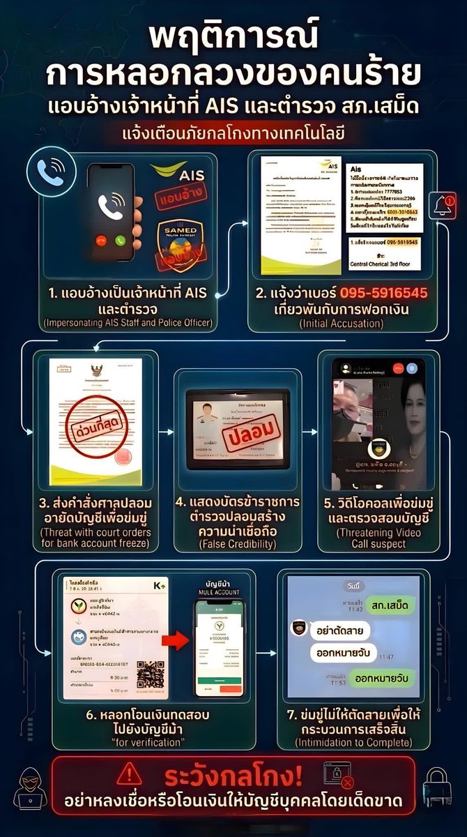 gutthingfrom75_'s tweet photo. นี่สเต็ปการหลอกของอีมิจฉาชีพหัวควยตามนี้เลยน้า ทุกคนโปรดมีสติในการรับโทรศัพท์และรับรู้ว่า “เจ้าหน้าที่ตำรวจจะไม่มีทางติดต่อเราแล้วแจ้งว่าเราโดนคดีอะไรต่างๆแน่นอน” https://t.co/GK2w8kF8Zb