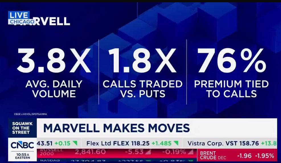 🚨 FLOW PRINT #75: $MRVL Oct 9 $300 calls — 5,500 contracts, $3.6M. The Friday frenzy. Thread. 🧵

THE BET ✅
5,500 Oct 9 $300 calls. $3.6M premium ($6.55/share 