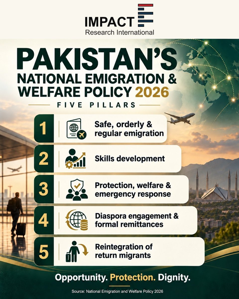 IRIPakistan's tweet photo. Let us have a look at the National Emigration and Welfare Policy 2026 ... #Pakistan's first ever effort to articulate the vision into a structured policy framework

#MigrationsPakistan #MigrationsPolicy #Protection https://t.co/pGToMjirAe