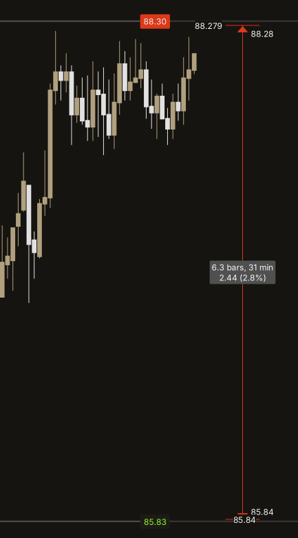 vsscapital's tweet photo. $CL https://t.co/fEqMNZdhSF