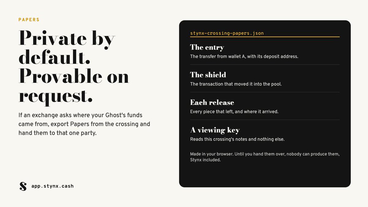 stynxcash's tweet photo. Private by default. Provable on request.

If an exchange asks where your Ghost's funds came from, export Papers: the entry, the shield, each release and a viewing key for that one crossing. Made in your browser. Nobody else can make them, Stynx included.

https://t.co/ixE9sNFeNR https://t.co/yHtorGQiAl