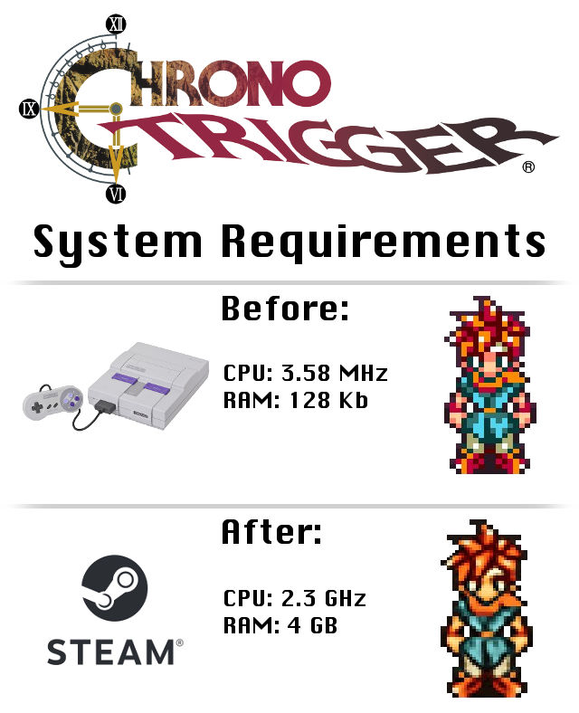 ZikadaPrime's tweet photo. Nothing sums up the PC vs console debate better than this 😭😭😭

2 chrome tabs and your pc is crippled 💀 https://t.co/TXcUrZJfWc