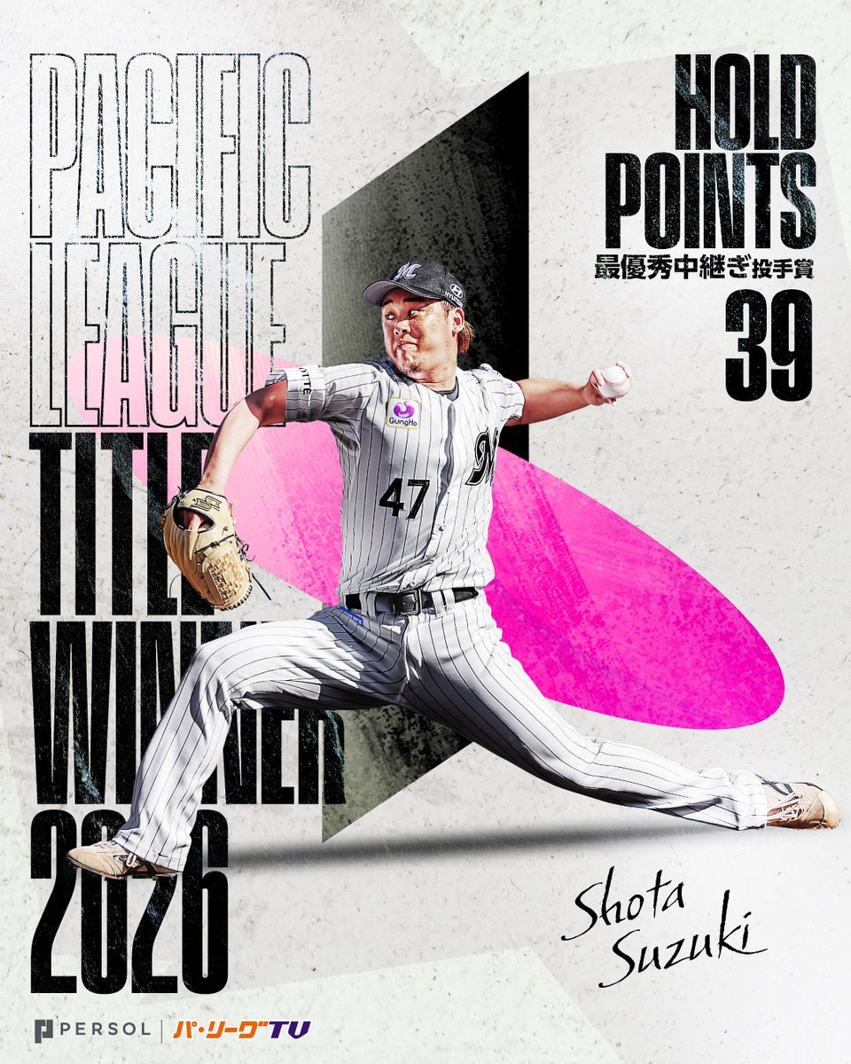 Jun0908marines's tweet photo. 今年はタイトル争いみれてよかった！
来年は上位争いを！

#chibalotte https://t.co/gAjnZOGs1R