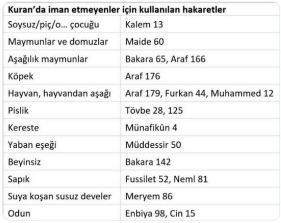 CarlayanPrd2's tweet photo. Böyle konuşan Tanrı mı olur len .? https://t.co/tCFBlWMR5G