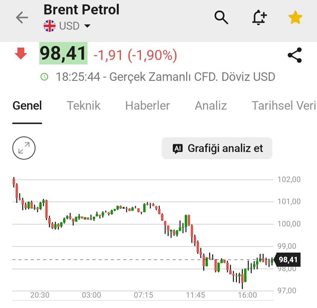 dr_ridvanfinans's tweet photo. Önce brent petrol kalıcı olarak düşecek. + enflasyon azalmaya devam edecek. + faizleri indirmeye başlayacağız. + mağdurların yarasını kapatacağız + patronlar geri alıma devam edecek + bilançolar iyi gelecek 
Inşallah  sonra biz kazanmaya başlayacağız. 🤕 https://t.co/lFzFhPr7sa