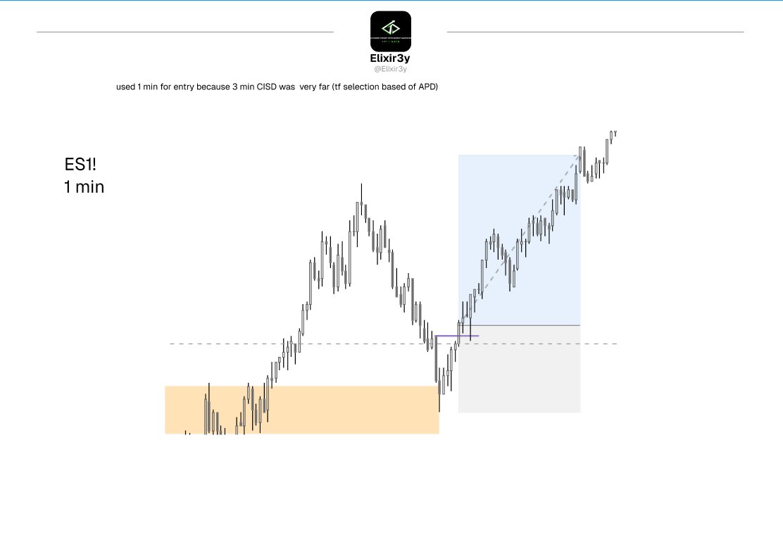 elixir3y's tweet photo. Es longs 2R
30 min smt fill +1 min CISD
YM (SS) for smt break @SachinS59571900 https://t.co/3cSrBBDzf3