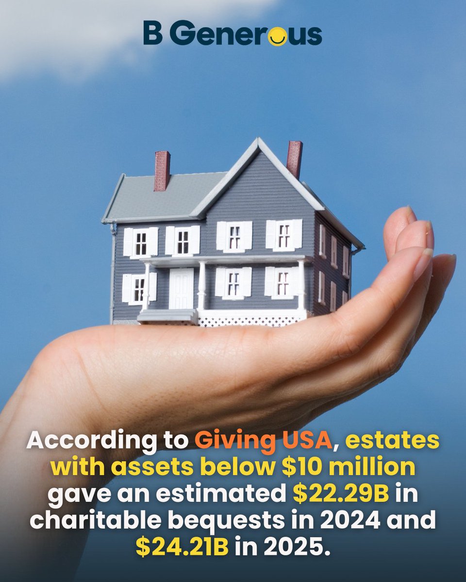 LetsBGenerous's tweet photo. Giving can create a lasting legacy. 💙

Charitable bequests from estates under $10M were estimated at $22.29B in 2024 and $24.21B in 2025, according to Giving USA.

Plan for your nonprofit’s financial future with B Generous.

#NonprofitFunding #CharitableGiving #BGenerous https://t.co/BTUM7NA4hm