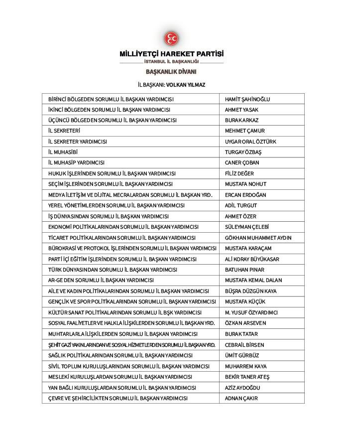 _MHPistanbul_'s tweet photo. Milliyetçi Hareket Partisi İstanbul İl Başkanlığı, 

Başkanlık Divanı Belli Oldu. 👇 https://t.co/MZRHexOtv2