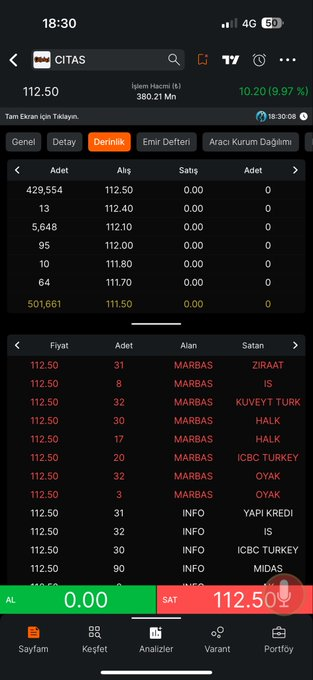 DoganSoleyfy's tweet photo. #CITAS Çok laf edildi. Yok çekirdekmiş yok genç miş…

Sende bilirdin her patron gibi tahtayı bırakıp aşağılardan toplamayı. 

Ama tahtanın altına yattın. Yatırımcını üzmedin patron. 

Tarih bunu da yazar patron tebrikler. https://t.co/jgcCw5i0Ii