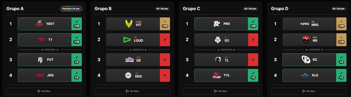 riu_felipe's tweet photo. @BlackEspanolito pos bueno, el grupo A fue una masterclass de manual y de resto solo fallé 2 que no pasaron a playoff https://t.co/0NcC7sYvgU