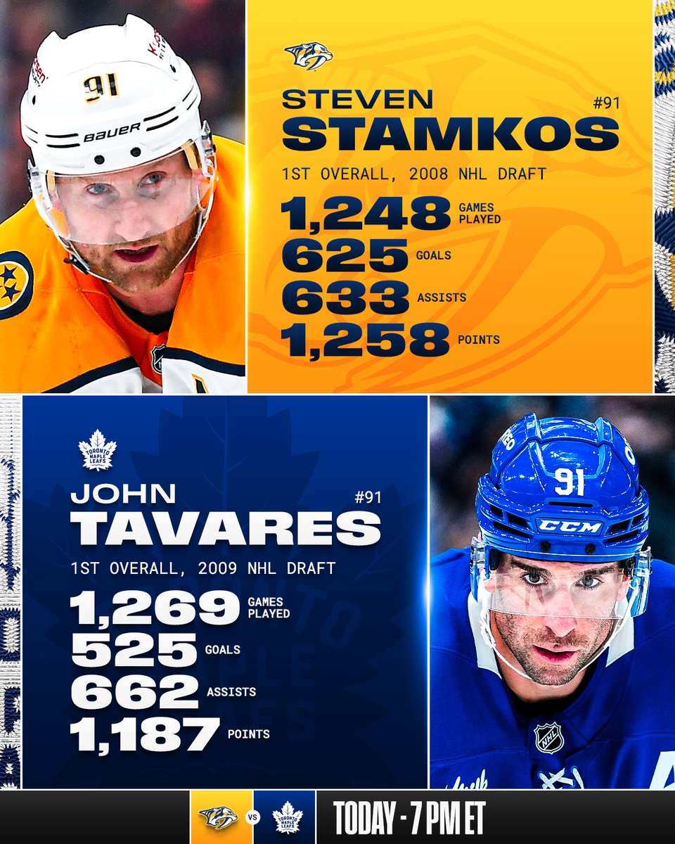 These two first overall picks face off tonight 👊

Take a look at their numbers throughout the years 🔢 
 [📷](https://pbs.twimg.com/media/HT9SmCWbAAE-mhx.jpg) 