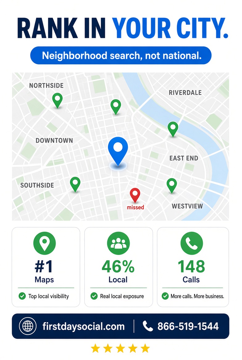 FirstDaySocial's tweet photo. Local SEO helps ensure your business appears when nearby customers are searching for services you provide. First Day Social focuses on improving visibility where it can have the greatest impact on your business. https://t.co/5X3D86pdcE #LocalSEO #CustomerAcquisition #Marketing https://t.co/xJhEXv0c6N