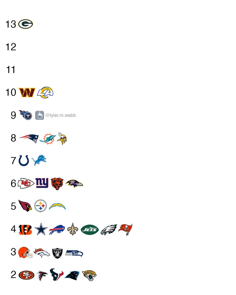 NFL_DovKleiman's tweet photo. Number of drops by every NFL team this season. https://t.co/fInW0eCKL0