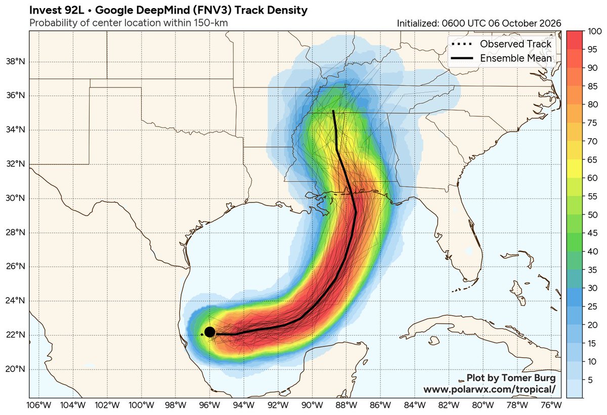 spann's tweet photo. Here is a look at the latest intensity guidance for ￼Invest 92L… most of the members are now suggesting the system will be at hurricane strength by the time it reaches the central Gulf Coast on Saturday. ￼

Also, I’ve attached the latest track forecast from the Google Deep Mind model, which performed very well last year. ￼The mean of the ensemble members is right up through the Alabama coast. ￼

The name of this storm will be ￼Isaias. Needless to say there is a good chance this will be a high impact event for the Gulf Coast and for the rest of Alabama this weekend.

Threats will include high wind, heavy rain/flooding, and a few isolated tornadoes. ￼

But it remains too early for impact forecasts for specific points. ￼We should be able to do that tomorrow night, when the system will be much better organized, and we have access to dropsonde data from hurricane hunter aircraft.￼

I will have a new video briefing here by 3:30 this afternoon… ￼