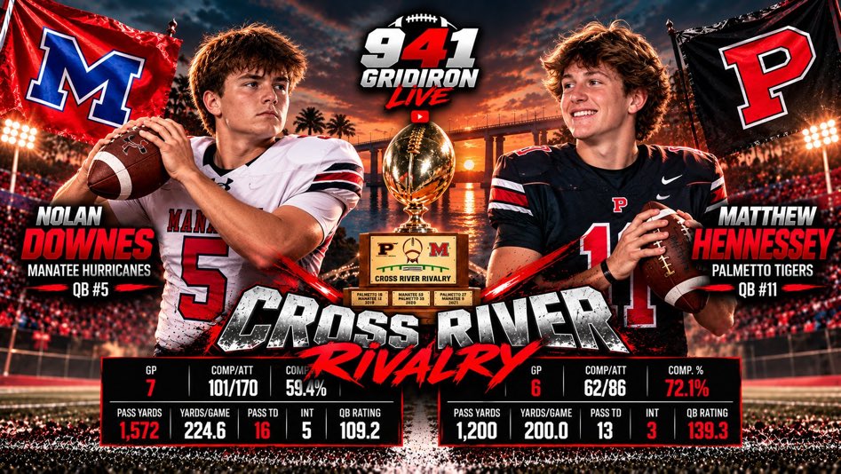 941GridironLive's tweet photo. Both of these QBs are having incredible seasons. Who’s taking home bragging rights in the Cross River Rivalry? https://t.co/54LxpP506V