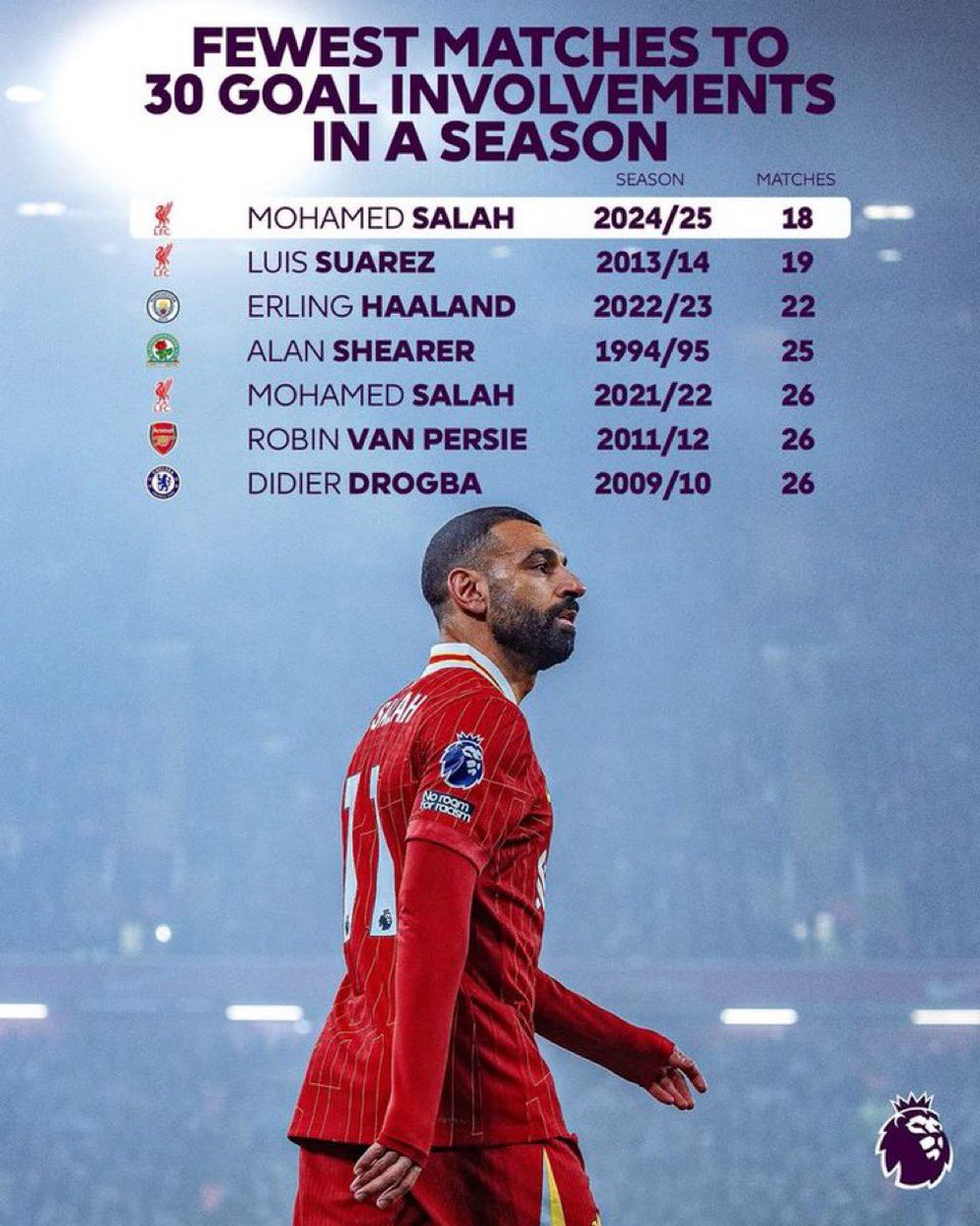 AlexIsakeraa's tweet photo. Mo Salah made it to the list twice, Do you know how crazy that is? https://t.co/IUY8KFfOQQ