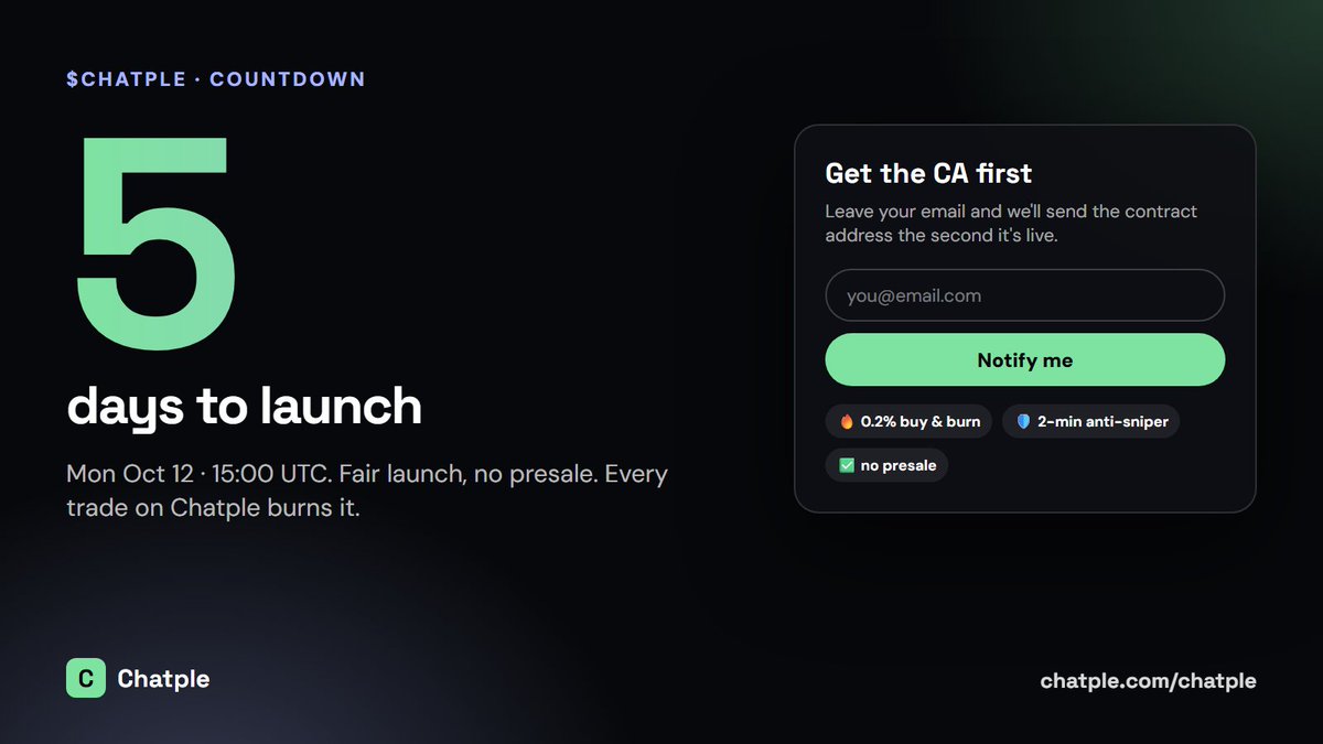 Chatple_com's tweet photo. 5 days.

$CHATPLE launches Monday, Oct 12 at 15:00 UTC. Fair launch, no presale, and 0.2% of every trade on every Chatple coin buys it and burns it.

Want the CA the second it's live? Leave your email on https://t.co/uCc29PPBqo https://t.co/fLX2SnRt6m