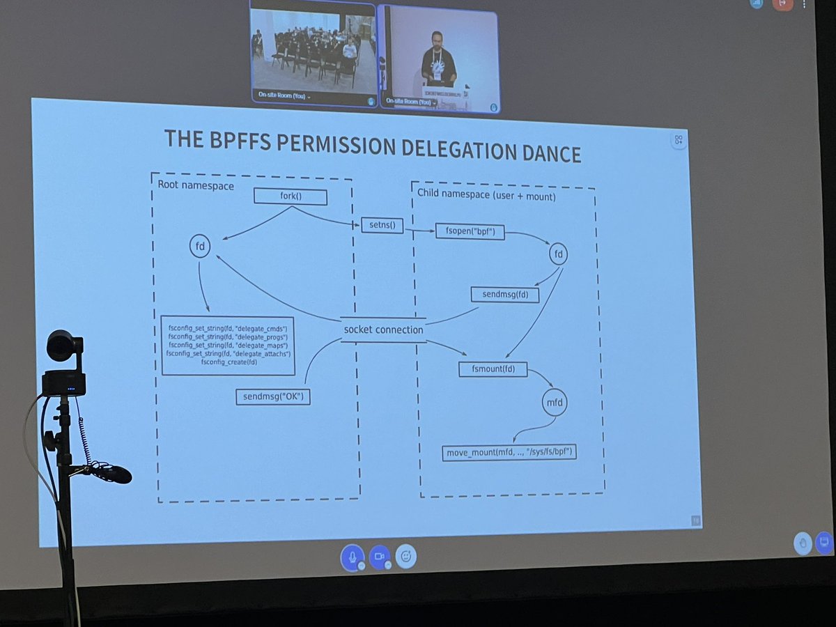FBorsik's tweet photo. “#BPF-RBACd: Delegating BPF permissions with high granularity”
https://t.co/RIBTBOGaRq
#TokeHoilandJorgensen at @linuxplumbers 2026
#LinuxPlumbers #OpenSource #Linux #FLOSS #FOSS #LinuxKernel #Kernel #LinuxPlumbers2026 #eBPF #XDP #BerkeleyPacketFilter #eXpressDataPath #libbpf https://t.co/KDOOyEs5eh