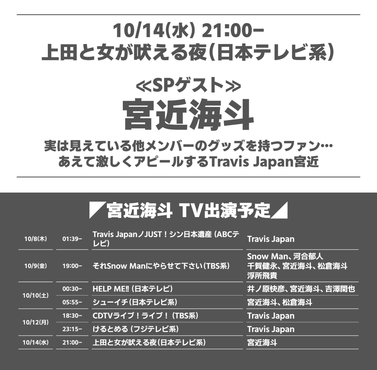 janijaniinfo's tweet photo. ◤宮近海斗 出演決定◢
📺上田と女が吠える夜（日本テレビ系）
📅10/14(水)  21:00-

★実は見えている他メンバーのグッズを持つファン…あえて激しくアピールするTravis Japan宮近

【SPゲスト】
宮近海斗

番組情報
https://t.co/l9Jh2bUmQV

#宮近海斗 https://t.co/erhG9MXuKP