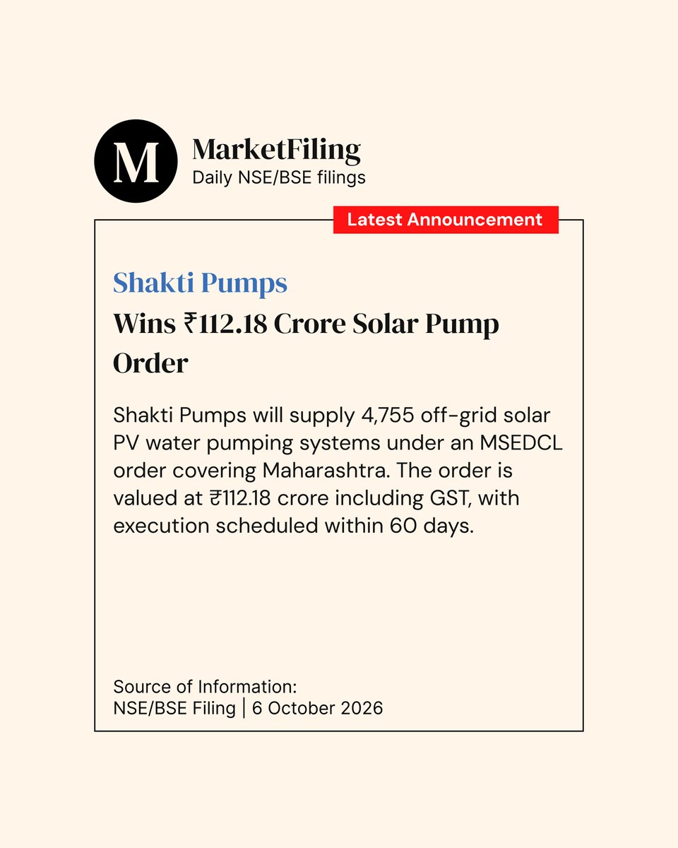 marketfilings's tweet photo. Shakti Pumps will supply 4,755 off-grid solar PV water pumping systems under an MSEDCL order worth ₹112.18 crore including GST. Execution is scheduled within 60 days. #ShaktiPumps #MarketFilings
@ShaktiPumps https://t.co/suri6fzvc2
