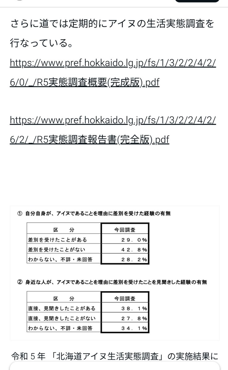 QuercusAcutiss2's tweet photo. @kamikaze_49_730 @subDragonTaro 誰も「お前がアイヌ差別をしている」なんて言ってないのに吹き上がってるの何だろうね
こういう調査結果はあるのに

あと大日本帝国はもう滅びてるのにその残滓にアイデンティティ持ってそうなのは普通にやべーね
戦後の日本国の方がいいじゃん https://t.co/UIcwwQKY2k