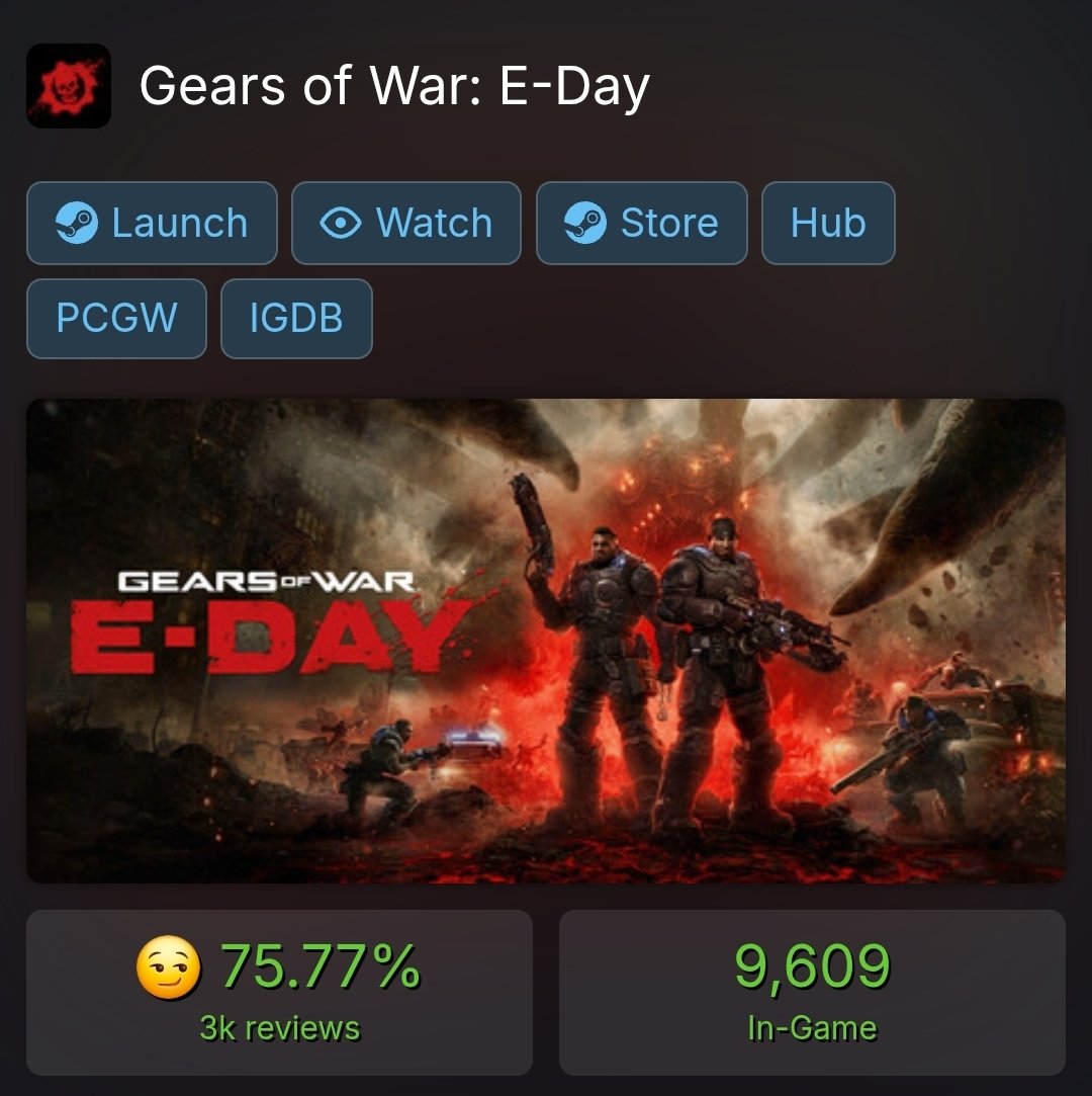 LankUFC's tweet photo. @GearsofWar Twitter activists tried to convince everyone that the hate is forced and they all support this game. I guess there's fewer of you than you think. This just proves they push a narrative on Twitter but don't actually play the games they virtue signal about. Welcome home. https://t.co/QU1MTBEdAM