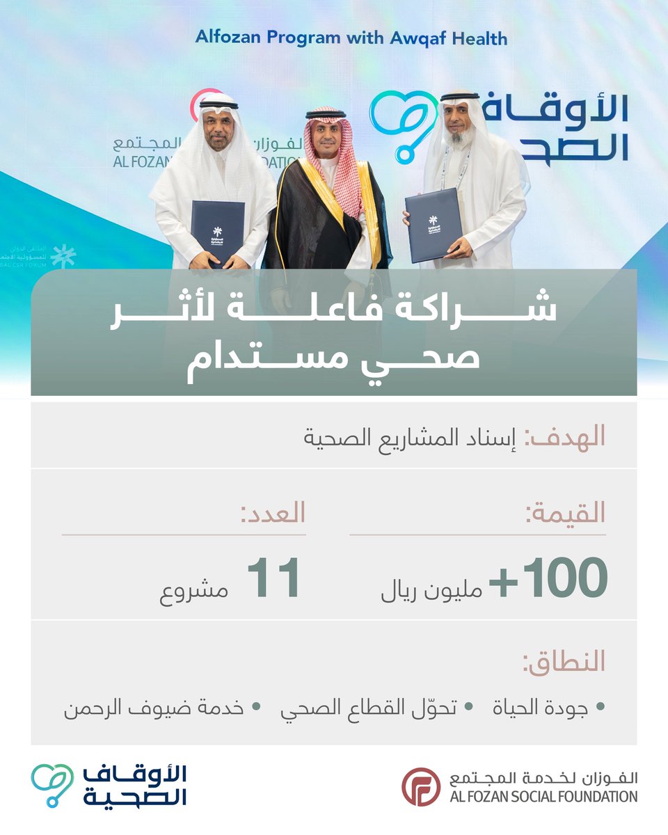 AlFozanSF's tweet photo. على هامش أعمال الملتقى الدولي للمسؤولية الاجتماعية 2026
وقع برنامج الفوزان لخدمة المجتمع وجمعية الأوقاف الصحية مذكرة تفاهم لتعزيز التعاون في المبادرات الصحية ذات الأثر المستدام.
@endowments_h https://t.co/gTJfM2zufG