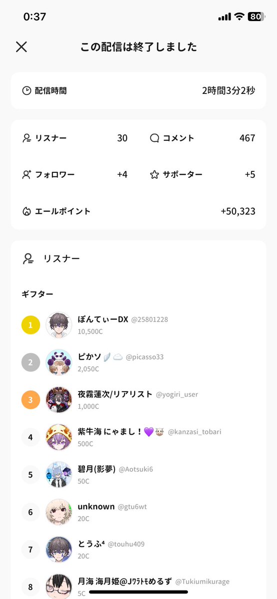 n71_nai's tweet photo. 配信ありがとうございました！！
たくさんのコメントとギフトありがとう🎁✨
みんなのおかげでイベント43位なってるよ😭
維持できるように頑張るから応援してね、今日も会えて嬉しかったよ.°ʚ(՞ .  ̫ . ՞)ɞ°. https://t.co/doCz1pN45j