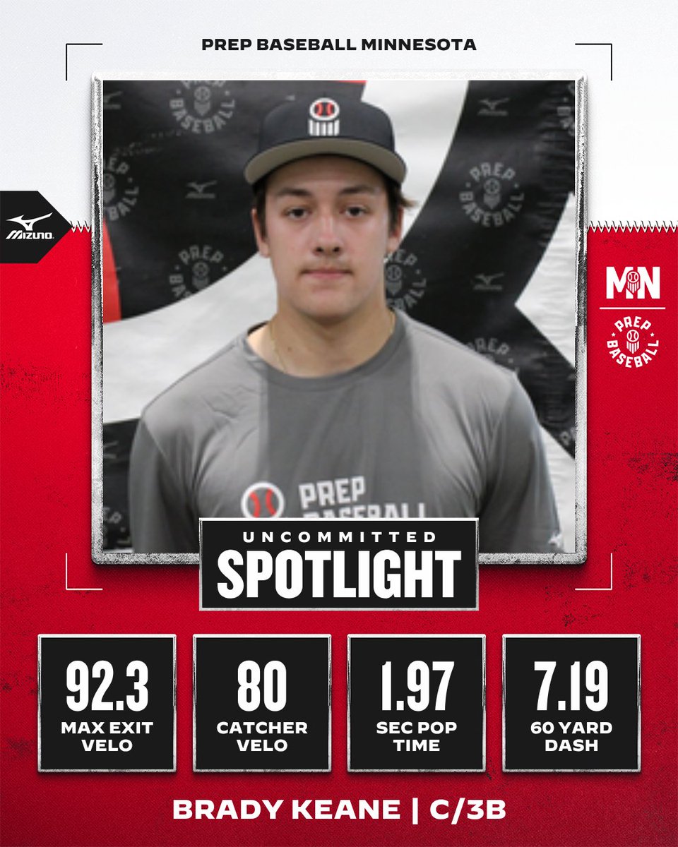 PrepBaseballMN's tweet photo. 𝗨𝗻𝗰𝗼𝗺𝗺𝗶𝘁𝘁𝗲𝗱 𝗦𝗽𝗼𝘁𝗹𝗶𝗴𝗵𝘁: Brady Keane

"𝘒𝘦𝘢𝘯𝘦 𝘩𝘰𝘭𝘥𝘴 𝘢𝘯 𝘢𝘵𝘩𝘭𝘦𝘵𝘪𝘤 𝘧𝘳𝘢𝘮 𝘸𝘪𝘵𝘩 𝘱𝘩𝘺𝘴𝘪𝘤𝘢𝘭 𝘵𝘰𝘰𝘭𝘴 𝘣𝘦𝘩𝘪𝘯𝘥 𝘵𝘩𝘦 𝘥𝘪𝘴𝘩. 𝘛𝘰𝘵𝘪𝘯𝘰-𝘎𝘳𝘢𝘤𝘦'𝘴 𝘤𝘢𝘵𝘤𝘩𝘦𝘳 𝘳𝘦𝘤𝘰𝘥𝘦𝘥 𝘱𝘰𝘱 𝘵𝘪𝘮𝘦𝘴 𝘪𝘯 𝘵𝘩𝘦 1.97-2.08 𝘳𝘢𝘯𝘨𝘦 𝘸𝘩𝘪𝘭𝘦 𝘴𝘩𝘰𝘸𝘪𝘯𝘨 𝘢 𝘳𝘰𝘤𝘬𝘦𝘵 80 𝘮𝘱𝘩 𝘢𝘳𝘮 𝘣𝘦𝘩𝘪𝘯𝘥 𝘵𝘩𝘦 𝘱𝘭𝘢𝘵𝘦. 𝘉𝘢𝘵 𝘱𝘭𝘢𝘺𝘴 𝘸𝘪𝘵𝘩 𝘮𝘰𝘳𝘦 𝘰𝘶𝘵𝘱𝘶𝘵 𝘪𝘯 𝘵𝘩𝘦 𝘵𝘢𝘯𝘬."

@BradyKeane | @PB_Uncommitted