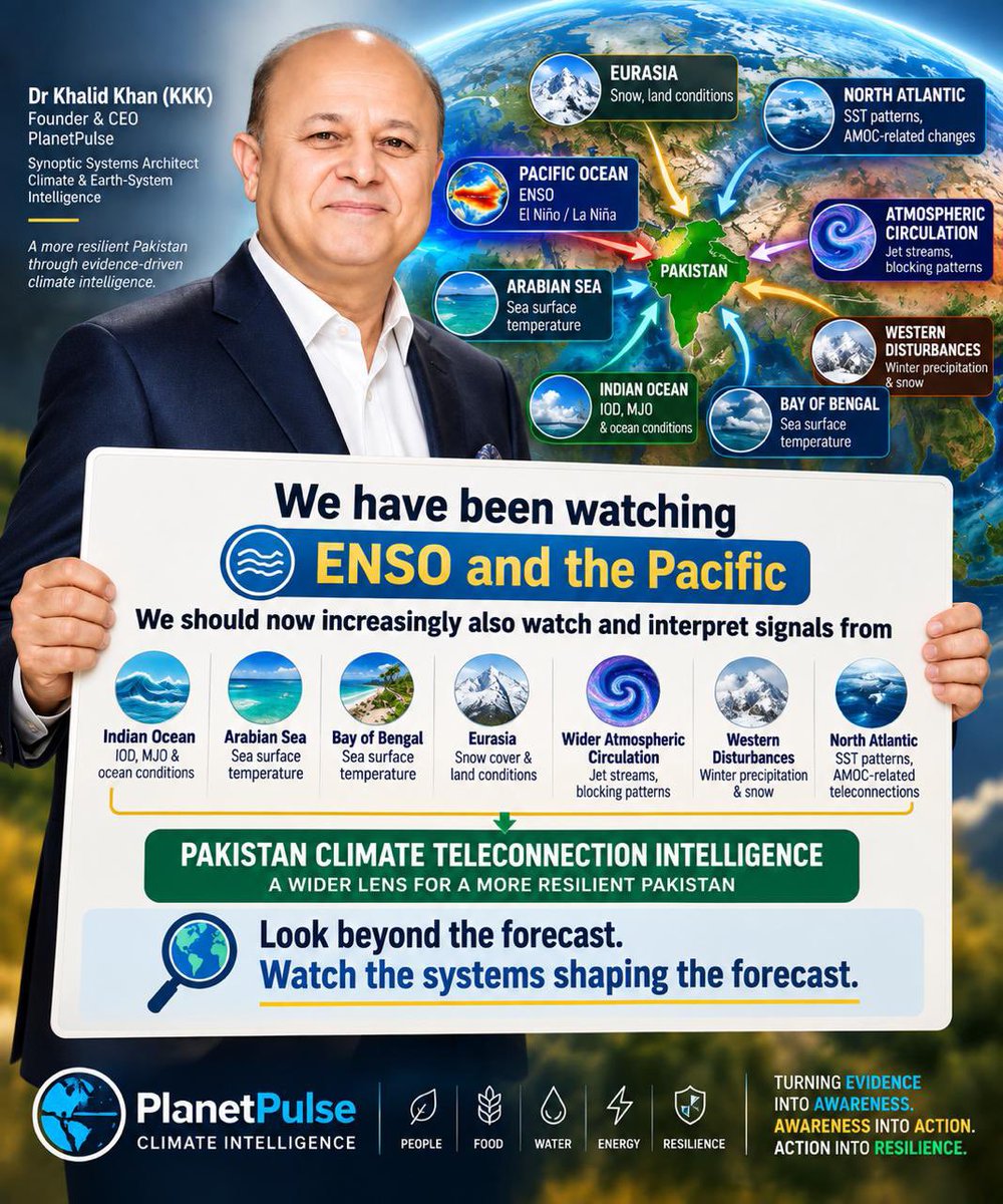 khalidsa02's tweet photo. We have traditionally looked to ENSO and the Pacific for important signals affecting Pakistan's climate. But the emerging science tells us that we need a wider lens.
The purpose is not simply to monitor more climate signals. It is to anticipate better and plan earlier https://t.co/p3PH0upghO