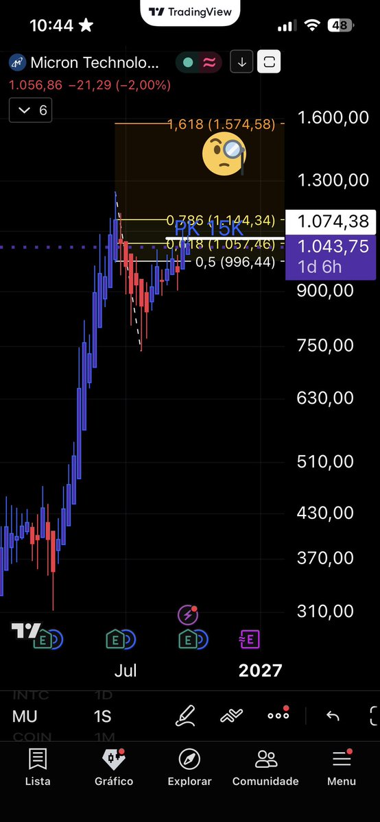 NK10Crypto's tweet photo. 🚨🇺🇸NASDAQ 

Working well.

👉 $MU There's still time!!!

#NK10 #Crypto #TradFi #TechinicalAnalysis 
👀👇 https://t.co/rtroZNkmRD