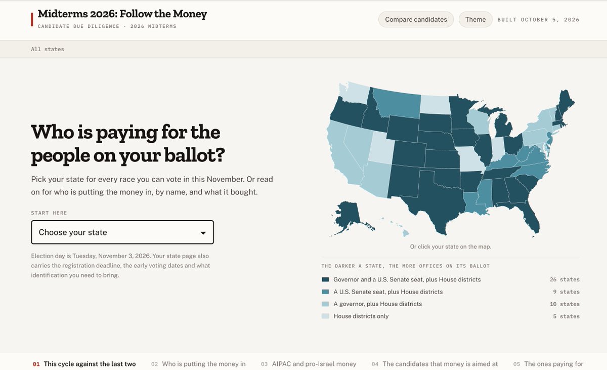leahfiles's tweet photo. It has been months in the making, but today I launched the 2026 Midterms Candidate Due Diligence website. 

https://t.co/1aNdeB8x7s

For far too long we have not had a comprehensive side-by-side picture of who is funding our candidates, who pays for them to get elected, their stance on issues we care about, and many more important factors. 

So, I built what I could not find: a page for every single person on your ballot, showing exactly who is paying for them.

Pick your state and you get your voting rules, issues on your specific ballot this midterm, a map of your congressional districts, the measures on your ballot and what they actually do, and a profile on all 2,517 candidates for governor, Senate and House.

For each candidate it shows where their money came from and who wrote the checks, what outside groups spent for them and against them, the companies and nonprofits they own out of their own financial disclosure, and where they stand on the issues with the vote or the quote behind it.

Every number links back to the filing it came from. If something is missing or something is wrong, tell me and I will fix it.

Finalizing some of the smaller elections now, but it's 80% done.

It is free and the site doesn't ask for donations. But if you would like to support my work you can subscribe to my Substack (link in bio) or buy me a coffee at https://t.co/NOYK2TE0kk 

I hope you enjoy!