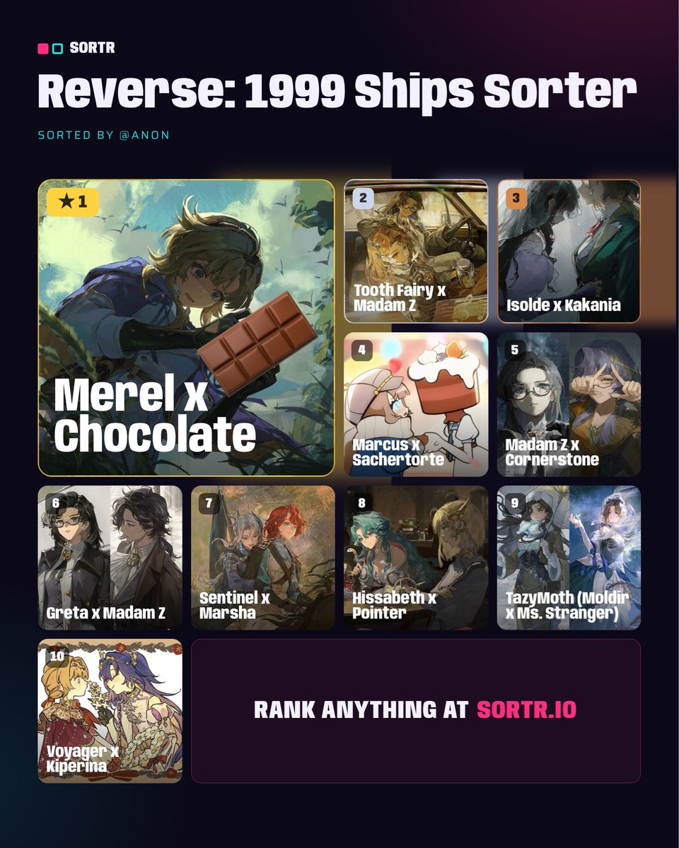 MumblesGator's tweet photo. glad to see that I wasn’t the only one who thought that other r1999 ship sorter was weird af

anyways i think there should be more madam z https://t.co/Dn9idBYbhk