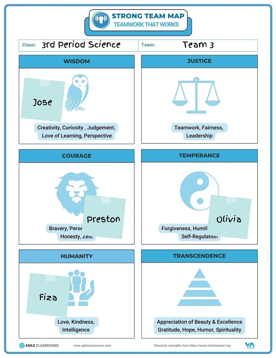 hijohnmiller's tweet photo. Why do student teams fail?
Random grouping = disaster.
✅ Strong Team Maps fix this.
➡️ Balanced teams
➡️ Better engagement
➡️ Less frustration
Make group work actually work: 🔗 https://t.co/s3jHv8lvxl
#StudentAgency #ProjectBasedLearning #AgileClassrooms https://t.co/ZL4TNHqw0K